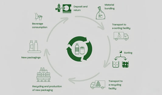 Beverage Labeling Strategies to Enable Bottle-to-Bottle Recycling